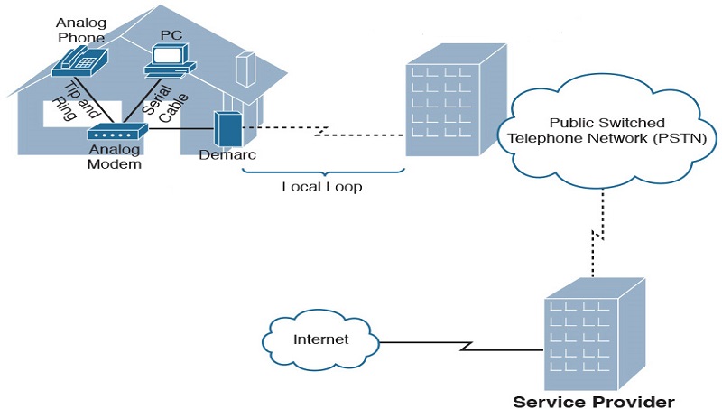 localloop