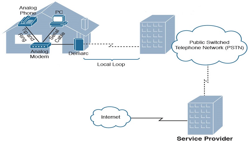 localloop